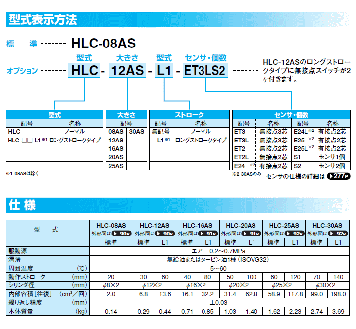 近藤製作所 HLC-20AS-ET2S1 薄型ロングストローク平行ハンド : kon-hlc