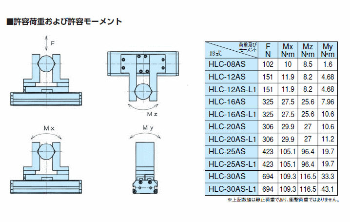 近藤製作所 HLC-20AS-ET2S1 薄型ロングストローク平行ハンド : kon-hlc