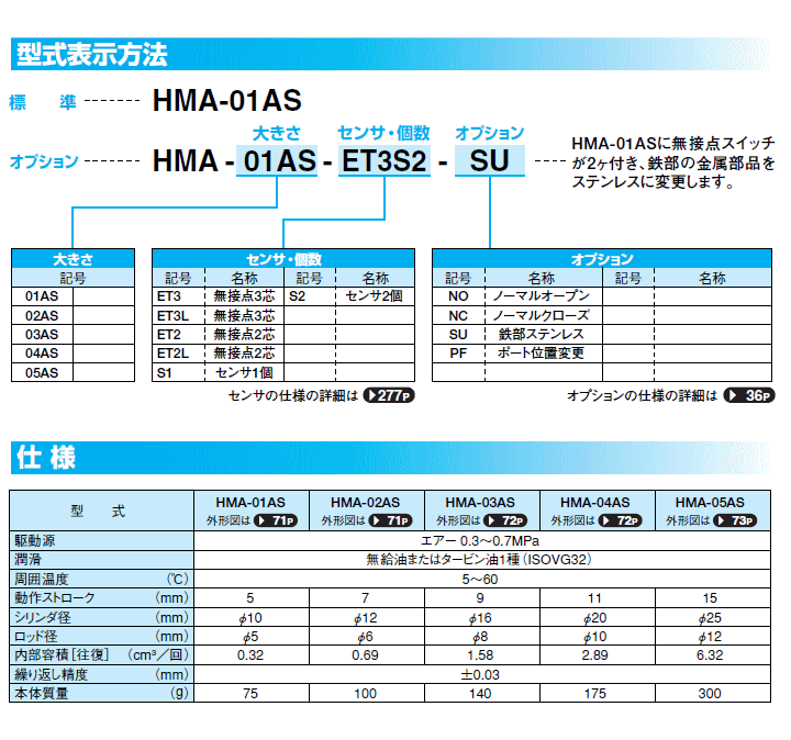 近藤製作所　ミニ平行ハンド　HMA-03AS