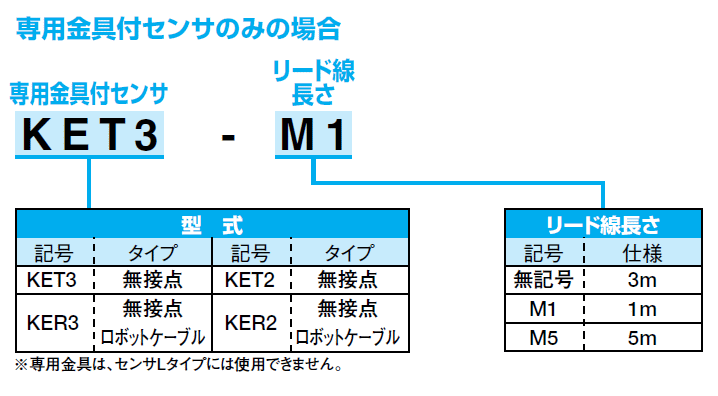 近藤製作所　KET2 KET3 開閉確認センサ