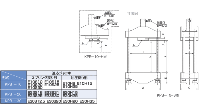 在庫一掃】 大阪ジャッキ製作所 KPB-20 KPA-20 正規代理店 ショップ