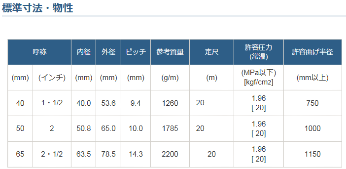 カナフレックス KPW-C-20-050-T 20m 50径 ニューカナパワーホース C20