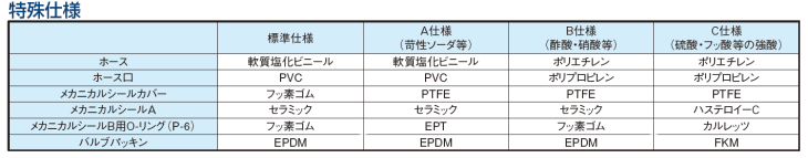 @I nfBv| HP-201