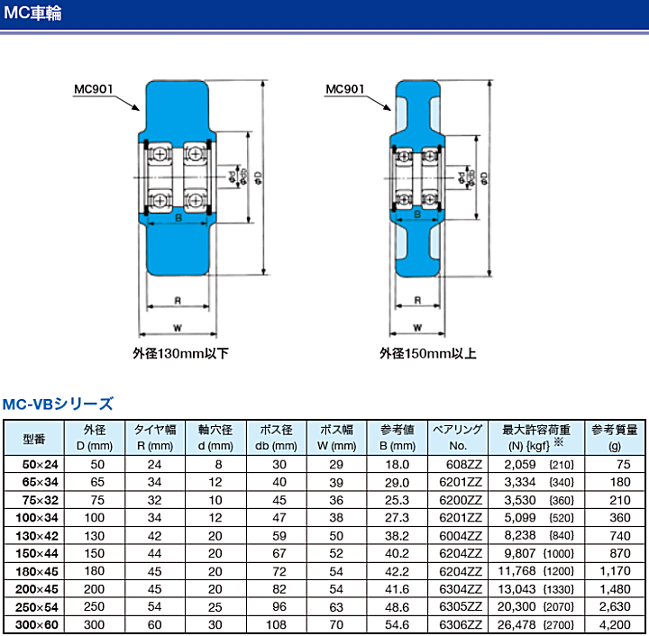 クオドラントポリペンコジャパン MC-VN 65×34 MC車輪 水中使用可能