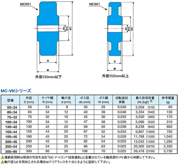 クオドラントポリペンコジャパン MC-VN 65×34 MC車輪 水中使用可能