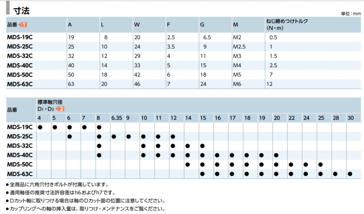 NBK 牮oCebN@MDS-19C-4-4@@\