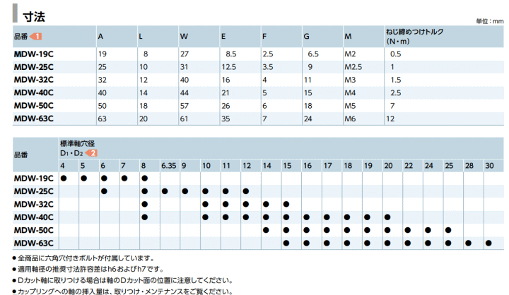 NBK 牮oCebN@MDW-19C-4-4@@\
