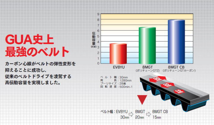 ゲイツ・ユニッタ・アジア 8MGT-1200-12CB ポリチェーンGTカーボン