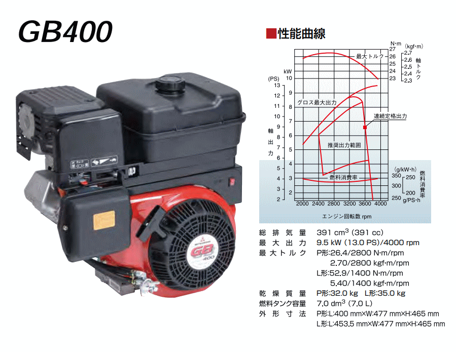 三菱重工 メイキエンジン GB400LE-093 セルスタータ式（GB400LE-993 互換機種） 三菱重工 メイキエンジン 伝動機ドットコム