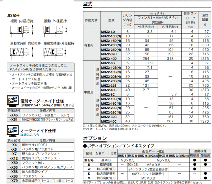 SMC MHZ2-25D エアチャック 平行開閉形 リニアガイド平行移動形 標準