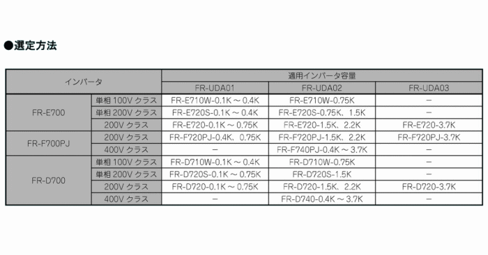 OHd@ Co[^ FR-UDA01 A^b`g TCY dl