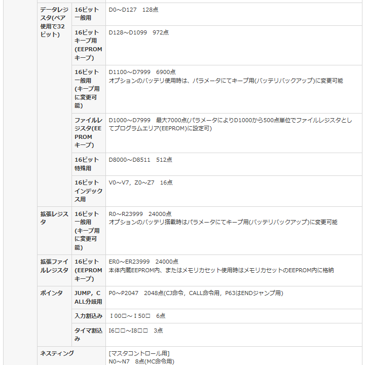 三菱 三菱電機 FX3G-24MR/ES シーケンサ MELSEC-Fシリーズ 三菱 三菱電機 FX3G-24MR/ES シーケンサ MELSEC-Fシリーズ
