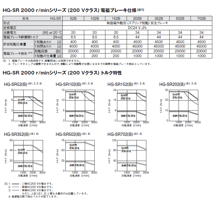 三菱電機 HG-SR52 Yahoo!フリマ（旧）+industriasmorenoymoreno.com