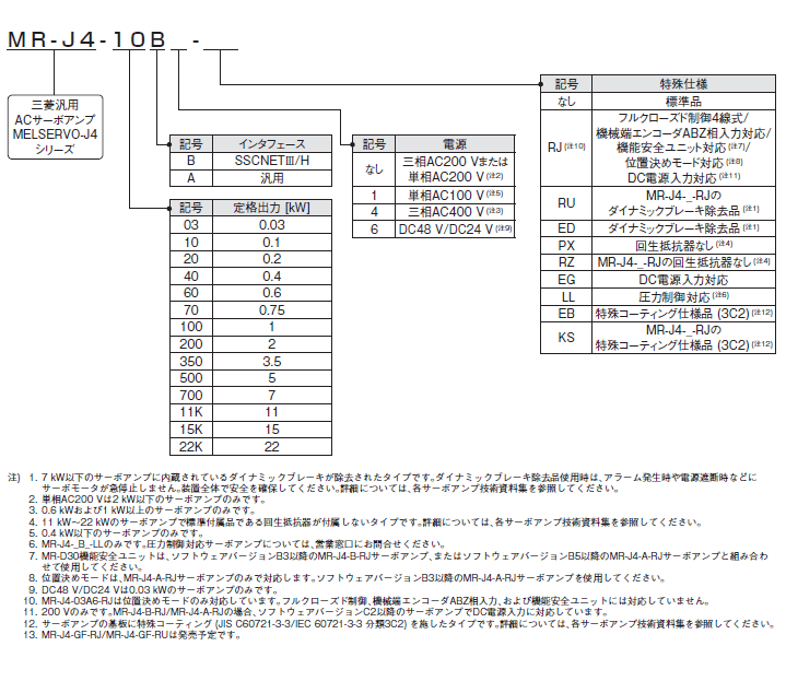 三菱電機 MR-J4-60B サーボアンプ : mie-mr-j4-60b : 伝動機ドットコム