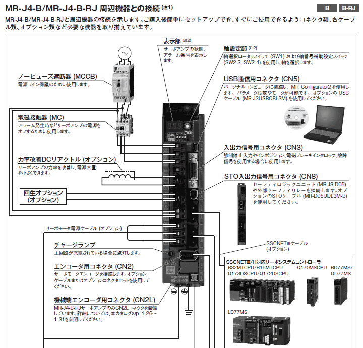 三菱電機 MR-J4-60B サーボアンプ : mie-mr-j4-60b : 伝動機ドットコム