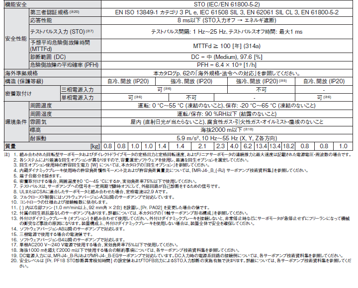 三菱電機 MR-J4-60B サーボアンプ : mie-mr-j4-60b : 伝動機ドットコム