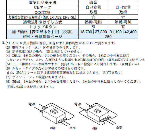 三菱 三菱電機 NF125-CV 3P 75A ノーヒューズ遮断器 : 伝動機 三菱 三菱電機 NF125-CV 3P 75A ノーヒューズ遮断器 : 伝動機