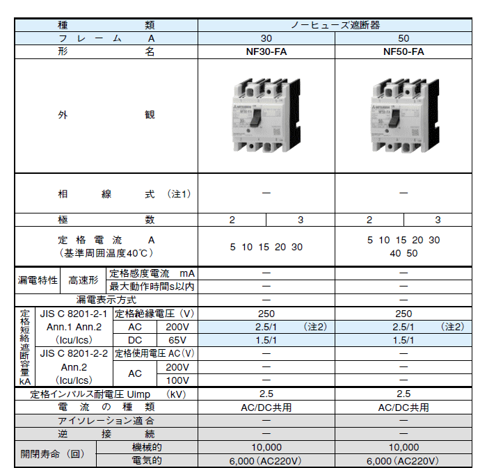三菱電機 NF30-FA 2P 10A W ノーヒューズ遮断器の説明 - 通販 - Yahoo