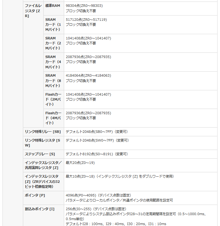 三菱 三菱電機 Q03UDCPU シーケンサ MELSEC-Qシリーズ CPU