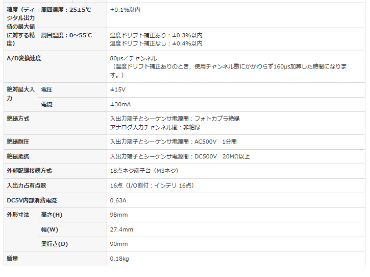 三菱 三菱電機 Q64AD シーケンサ MELSEC-Qシリーズ アナログ