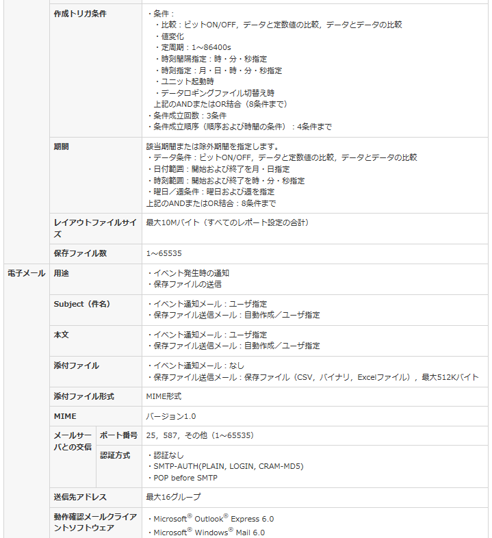 三菱電機 QD81DL96 シーケンサ MELSEC-Qシリーズ 高速データロガー