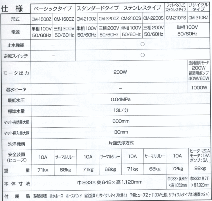 エムケー精工 CM-2100Z マットマン スタンダードtype 単相100V【設置費用・旧品廃棄費用は別途かかります】 カーマット洗浄機  伝動機ドットコム