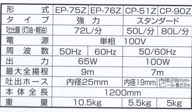 エムケー精工 EP-76Z 電動ハイチェックポンプ 60Hz 電動ハイチェックポンプ 伝動機ドットコム