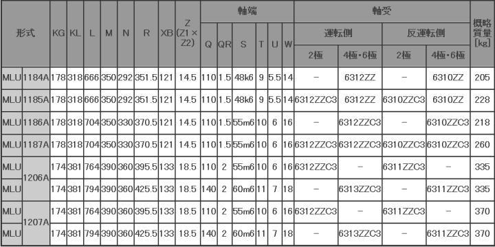 富士電機 MLU1206A-6 30kW-6P 三相200V プレミアム効率モータ (全閉外扇形 脚取付形) プレミアム効率モータ[IE3相当]  伝動機ドットコム