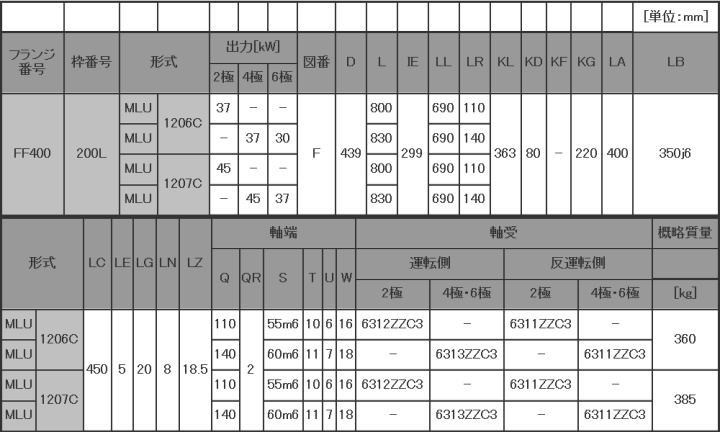 xmd@ MLU1206C 37kW-4P [^ ̐}ʁ@@\