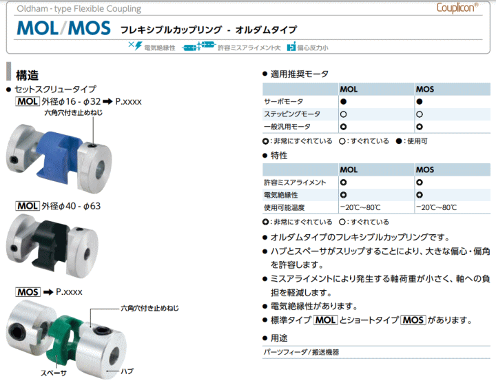 NBK 鍋屋バイテック MOL-63C-18-25 カプリコン オルダムタイプ