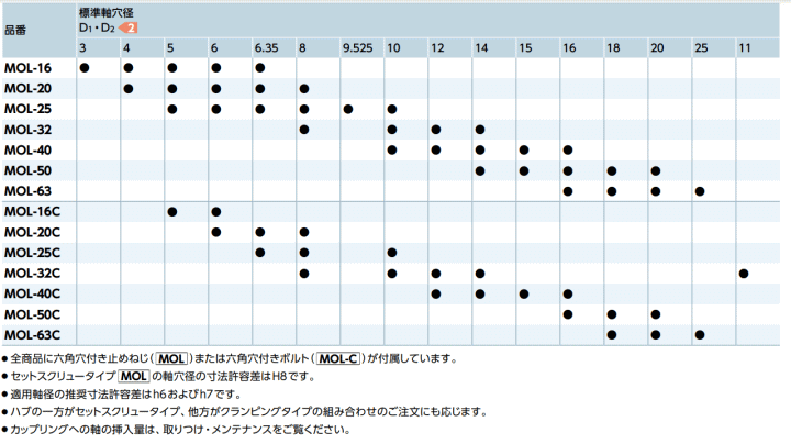 NBK 牮oCebN@MOL-16-3-3@@\