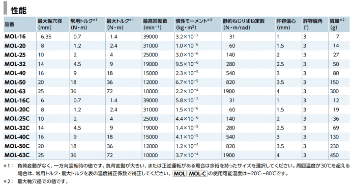 NBK 牮oCebN@MOL-16-3-3@@\