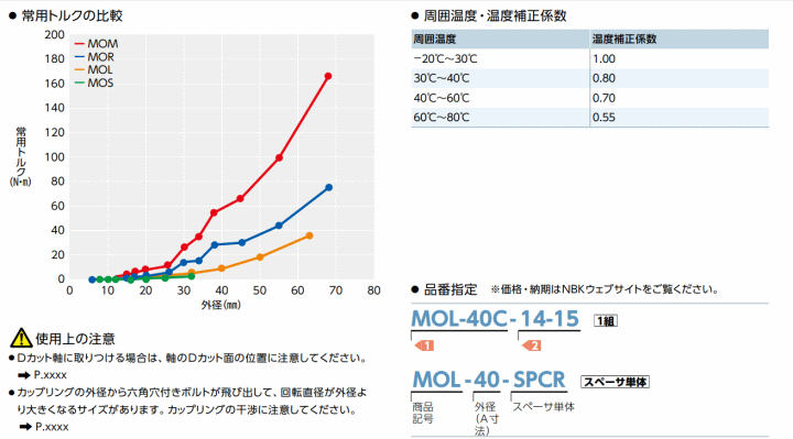 NBK 牮oCebN@MOL-16-3-41@@\