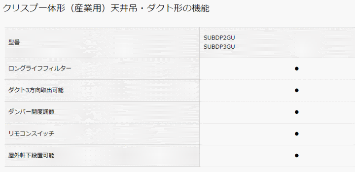 ダイキン工業 SUBDP3GU スポットエアコン(3相200V) 産業用クリスプ 産業用クリスプ 天井吊 ダクト形 伝動機ドットコム