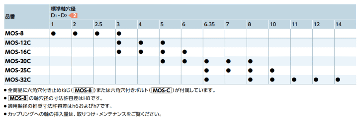 NBK 牮oCebN@MOS-12C-3-3@@\