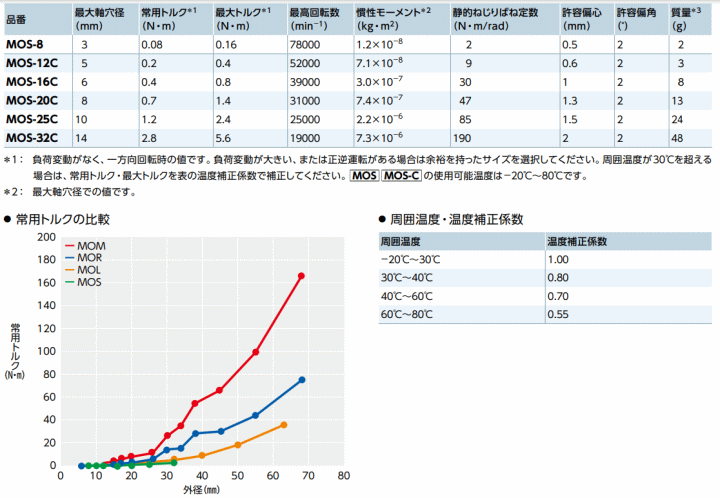 NBK 牮oCebN@MOS-12C-3-61@@\