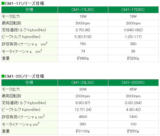 マッスル CM1-P-17S30C クールマッスル CM1-17シリーズ パルスタイプ