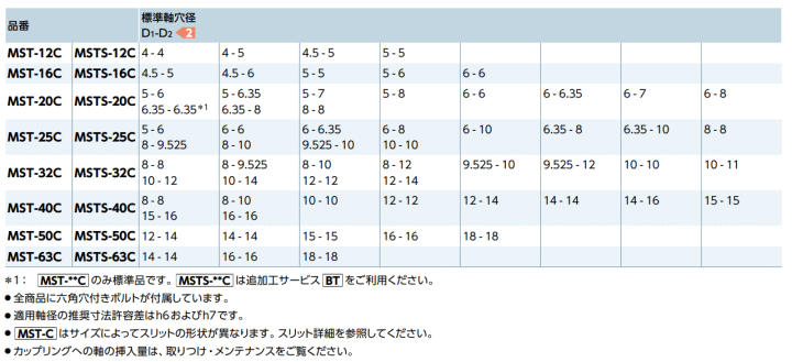 NBK 牮oCebN@MST-12C-4.5-5@@\