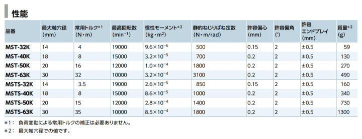 NBK 牮oCebN@MST-32K-12-20@@\