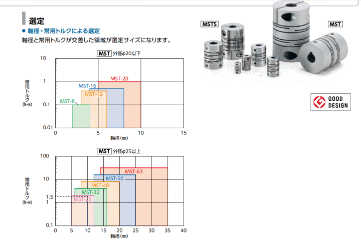 NBK 鍋屋バイテック MSTS-40C-8-8 カプリコン スリットタイプ