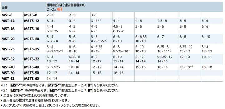 NBK 牮oCebN@MST-8-2-2@@\