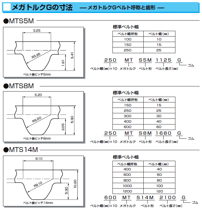 三ツ星ベルト メガトルクG 400MTS8M1216 : mtb-400mts8m1216 : 伝動機