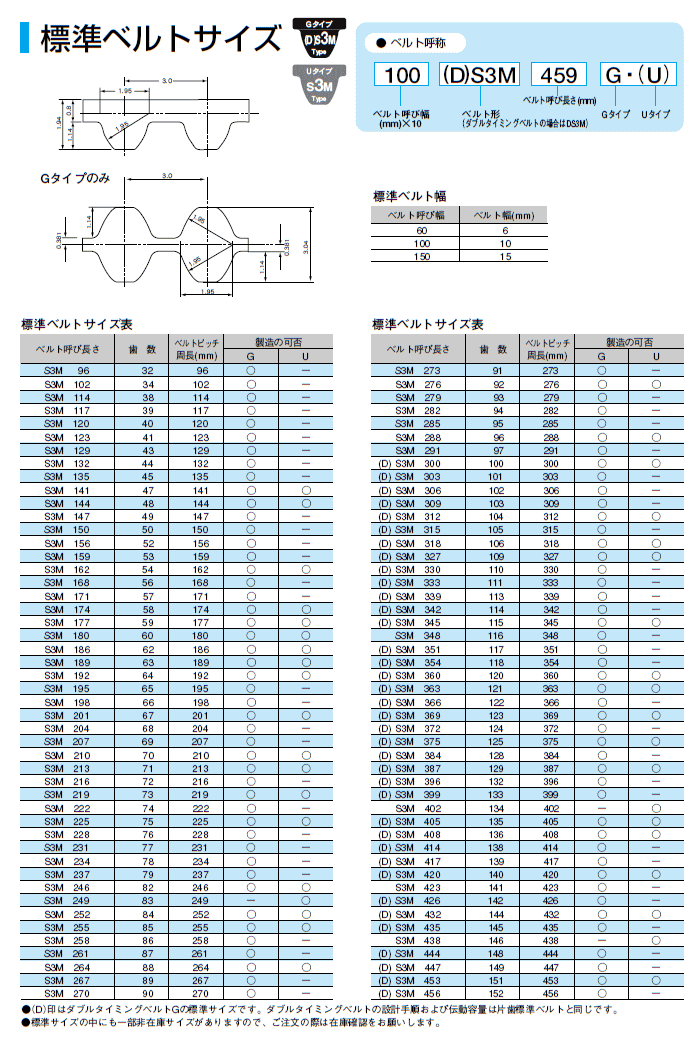 三ツ星ベルト スーパートルクGB 100S3M528 : mtb-100s3m528 : 伝動機