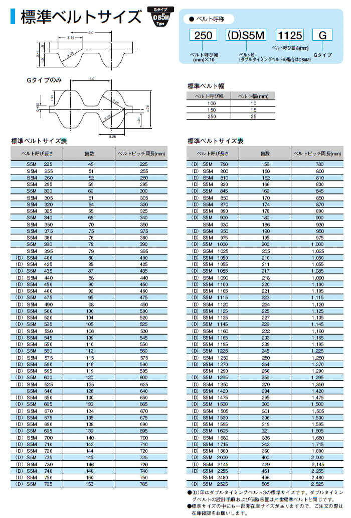 三ツ星ベルト スーパートルクG 800S14M2380：伝動機 店+