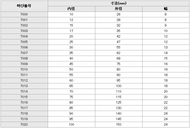 NACHI （ナチ）・不二越 ベアリング 7009 単列アンギュラ玉軸受 /【Buyee】 