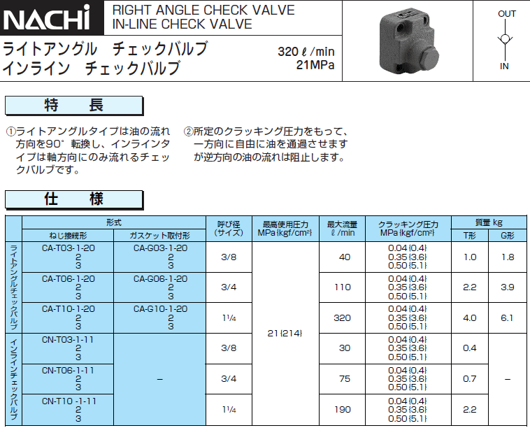 NACHI (ナチ)・不二越 CN-T03-3-11 方向制御弁 インラインチェック