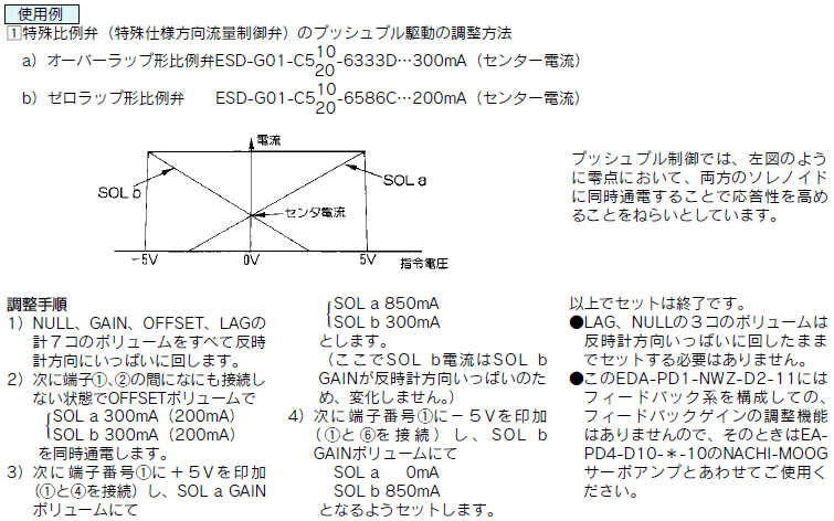 NACHI (ナチ)・不二越 EDA-PD1-NWZ-D2-11 電磁比例弁駆動用小形・多