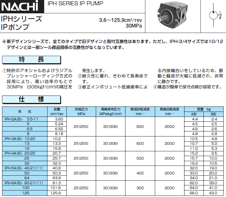 NACHI (ナチ)・不二越 IHF-2-E-20 IPHシリーズ 配管フランジキット :NAC-IHF-2-E-20:伝動機ドットコム