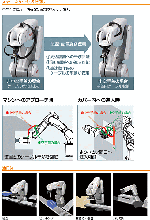 NACHI (ナチ) 不二越 MZ04D-01-FOO-CFD 小型・超速ロボット 小型・超速