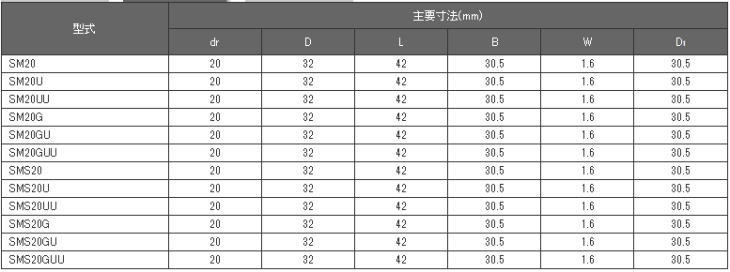 日本ベアリング（NB） SM20GUU スライドブッシュ SM形(シングル・標準